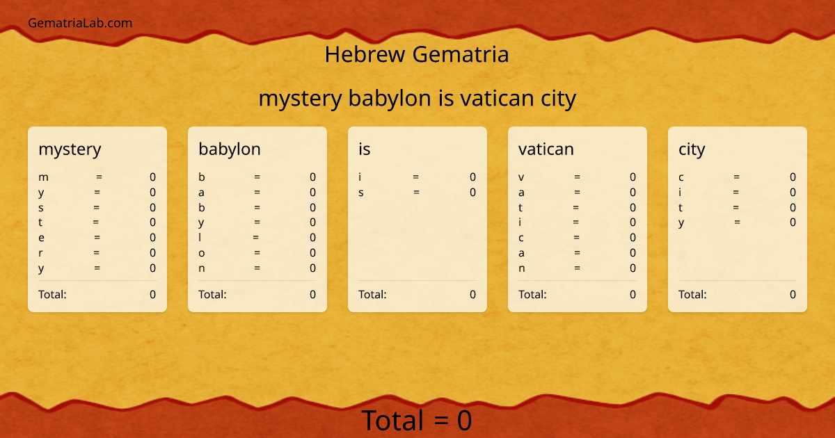 mystery babylon is vatican city in hebrew Gematria